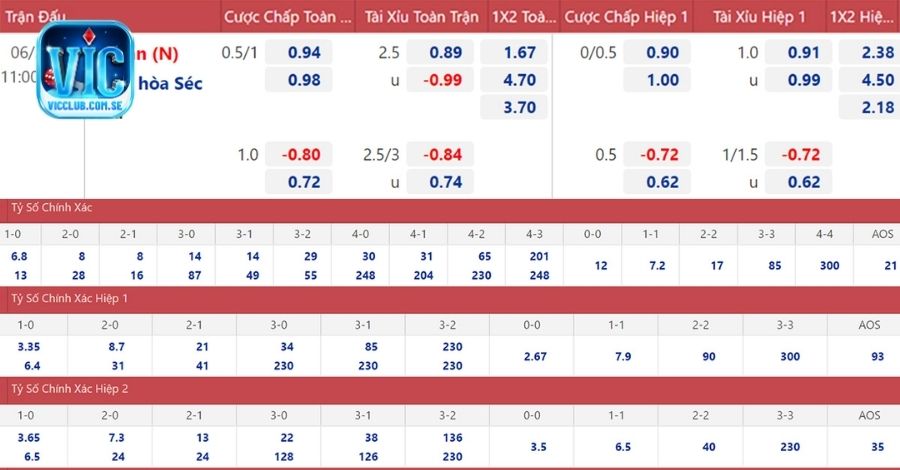 Phân biệt đội cửa trên cửa dưới